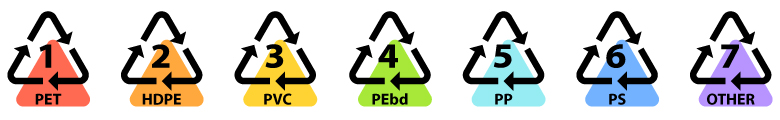 7 kinds of plastic