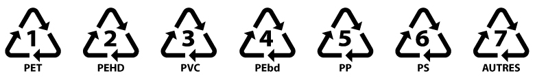 What plastic is recyclable