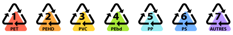 7 sortes de plastique