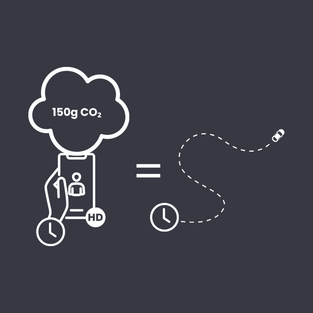 Videocalls=CO2
